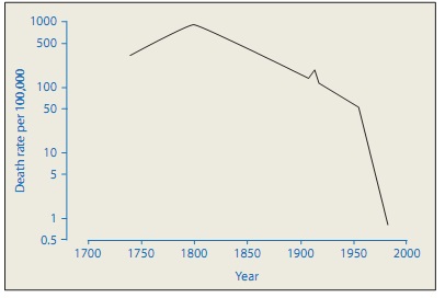 451_Western European mortality statistics.jpg